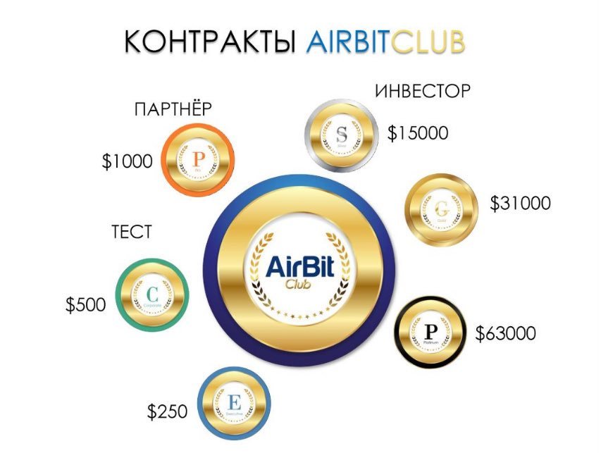 биткоин airbitclub отзывы пользователей